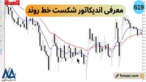 آموزش اندیکاتور شکست خط روند | ویدئو شماره 619