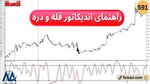 راهنمای اندیکاتور قله و دره | ویدئو شماره 591