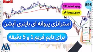 آموزش استراتژی پراپ باینری آپشن | ویدئو شماره 598