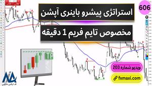 آموزش استراتژی پیشرو باینری آپشن | ویدئو شماره 606