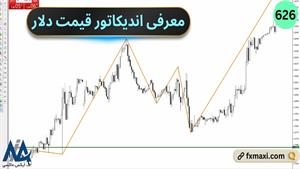 معرفی اندیکاتور قیمت دلار | ویدئو شماره 626