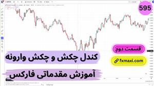 آموزش کندل چکش و چکش وارونه | ویدئو شماره 595