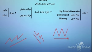 آموزش تحلیل تکنیکال سید رسول حسینی (قسمت ۱)