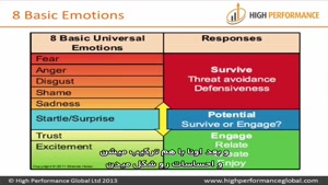 دوره روانشناسی معامله گر - قسمت پنجم