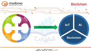 قسمت 5: فناوری زنجیره بلوک (Block Chain) به زبان ساده