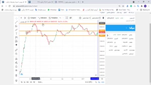 قسمت ۳: بررسی ژورنال نمونه