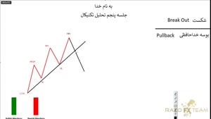 آموزش تحلیل تکنیکال سید رسول حسینی (قسمت 5)