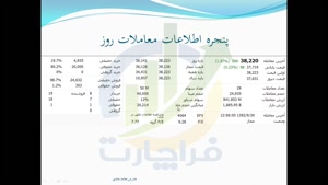 آموزش مبانی ورود به بورس قسمت دوم