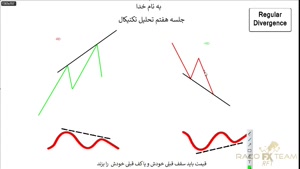 آموزش تحلیل تکنیکال سید رسول حسینی (قسمت7)