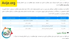 مدارک مورد نیاز معافیت سربازی چشم