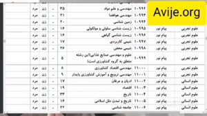 مراحل ثبت نام بدون کنکور دانشگاه پیام نور اصفهان