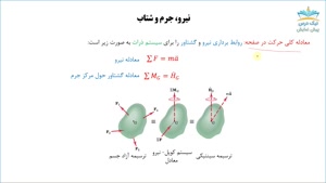 آکادمی نیک درس