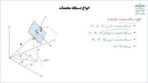 بریده آموزش دینامیک