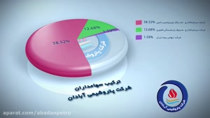مستند پتروشیمی آبادان