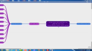 دوره جامع آموزش تولید محتوا حرفه ای + 10 جلسه (رایگان)