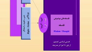  روند عقل هجری