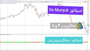 اسیلاتور De Munyuk برای متاتریدر 4/5 -رایگان- تریدینگ فایندر