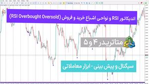 اندیکاتور RSI مناطق اشباع خرید و فروش برای MT4/5 