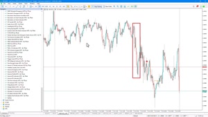 اندیکاتور ونوم مدل ICT (Venom ICT Model) در متاتریدر 4/5 - [