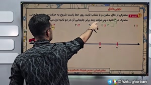 تدریس فصل حرکت شناسی فیزیک دوازدهم _ فصل اول _ تکنیک نیما