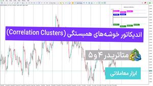 اندیکاتور خوشه های همبستگی (Correlation Clusters) 