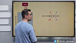 تدریس فیزیک دوازدهم و کنکور _ فصل دوم (دینامیک) | مبحث آسانس