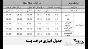 درخت پسته چقدر اب میخواد؟