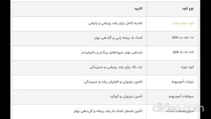 پرسودترین درخت میوه برای کاشت