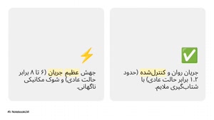 دستگاه اینورتر (Inverter) چیست؟ (مزایا، کاربرد)