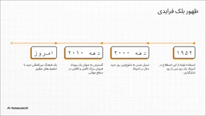 بلک فرایدی چه روزی است + انواع تخفیف بلک فرایدی
