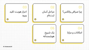 آموزش ثبت نام در والکس