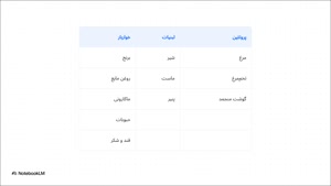 راهنما و بررسی خرید اینترنتی کالابرگ دیجی کالا