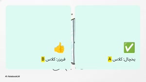 یخچال فریزر دوقلو صنام