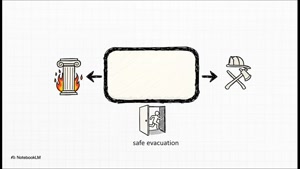 مقاومت در برابر آتش