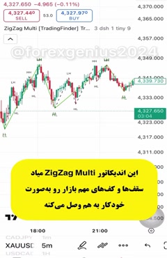 اندیکاتور مولتی زیگزاگ در متاتریدر 4/5 و تریدینگ ویو