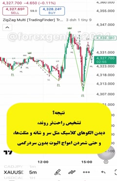 اندیکاتور مولتی زیگزاگ در متاتریدر 4/5 و تریدینگ ویو