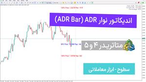 اندیکاتور نوار ADR (ADR Bar) در متاتریدر 4/5