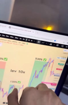 اندیکاتور اسکالپینگ فیوچر (Scalping Future) متاتریدر 4/5