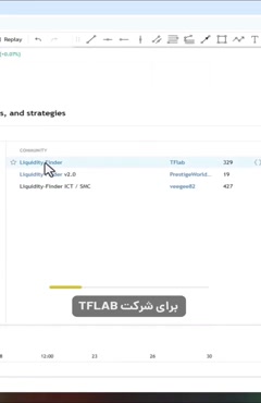 اضافه کردن اندیکاتور تشخیص نقدینگی در تریدینگ ویو - رایگان