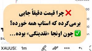 اندیکاتور تشخیص نقدینگی (Liquidity Finder) - اندیکاتور هوشمن