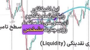 اندیکاتور مفاهیم آی سی تی (ICT Concepts Indicator) MT4/5