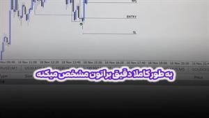 اندیکاتور قدرت سه‌گانه سبک اسمارت مانی در متاتریدر 4/5