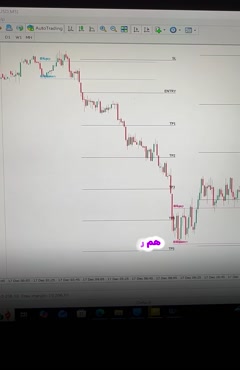 اندیکاتور ای سی دی (ACD Indicator): ابزار طلایی - تریدینگ فا