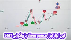 اندیکاتور واگرایی SMT نسخه 01 آی سی تی (SMT Divergence ICT 0