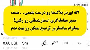 اندیکاتور اوردر بلاک (Order Block) سطوح ماژور در تریدینگ ویو