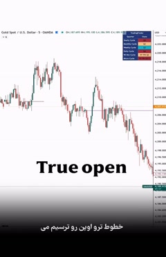 اندیکاتور تئوری فصلی آی سی تی 02 - پیش‌بینی دقیق بازار - تری