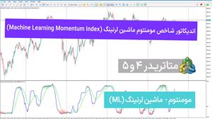 اندیکاتور شاخص مومنتوم ماشین لرنینگ برای متاتریدر 4/5 