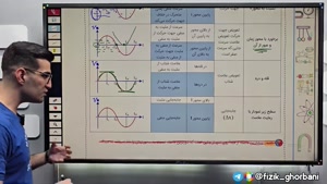 تدریس فیزیک دوازدهم فصل اول: حرکت شناسی _ جلسه2 _ نهایی