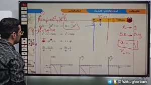 تدریس فیزیک دوازدهم رشته ریاضی: حرکت شناسی _ مبحث سقوط آزاد