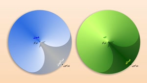صورت قرآن ۲  - مُفلحون و تُفلحون